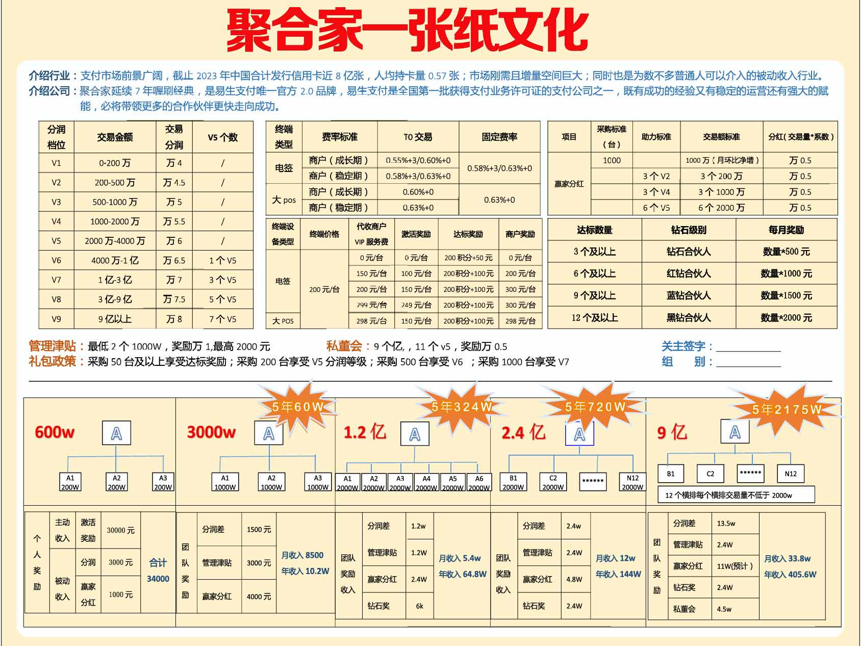 聚合家“一张纸文化”