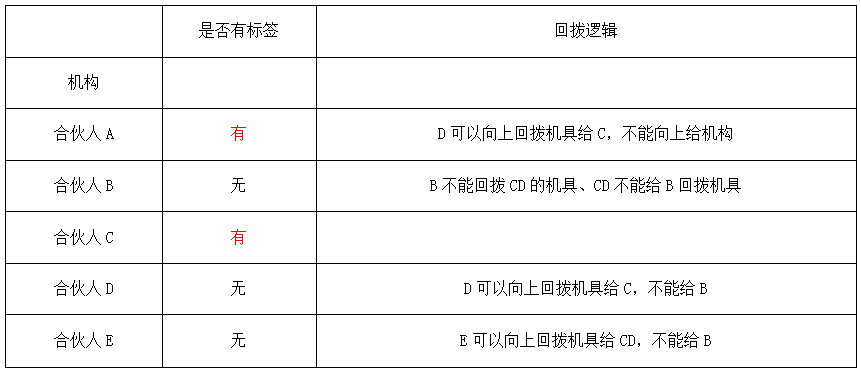 聚赢家积分向上划拨